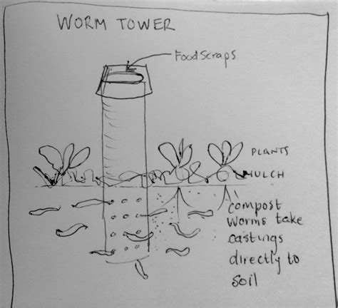 Worm Towers A Quick And Easy Way To Turn Food Waste Into Garden