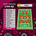 Cartel de la alineación del equipo de ghana del campeonato de fútbol ...