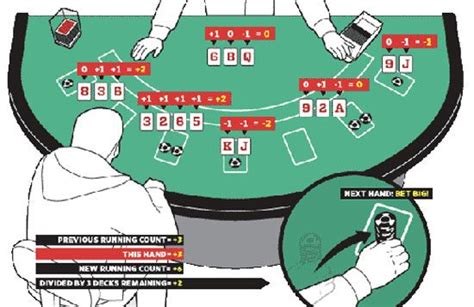 How To Count Cards In Blackjack