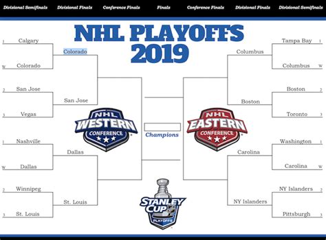 Nhl Playoff Bracket Conference Finals Schedule And Best Matchups