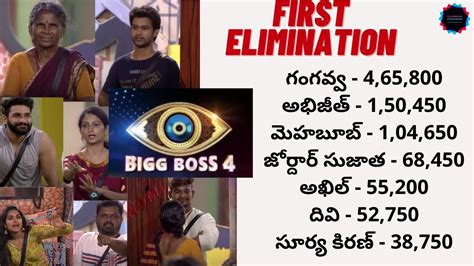 First Elimination In Bigg Boss Telugu 4 YouTube