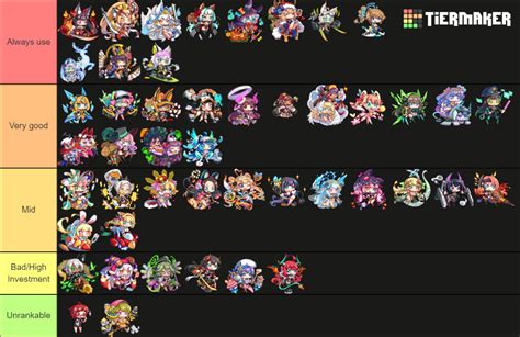 Project Qt Charactersaandga Tier List Community Rankings Tiermaker