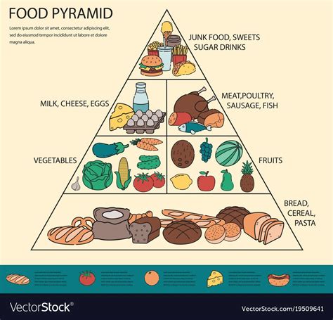 Famous Healthy Diet Food Pyramid 2022 Serena Beauty And Fashion