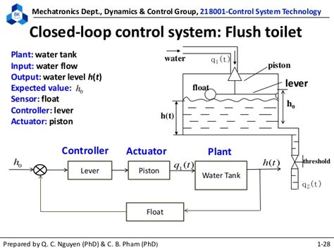 218001 Control System Technology Lecture 1