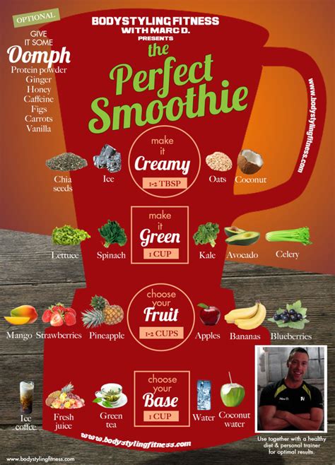 The Perfect Smoothie Guide Adelaide Personal Training Bootcamp