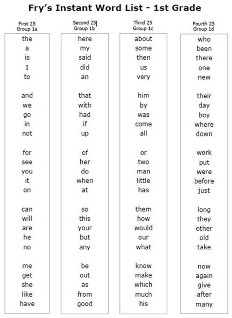 100 Spelling Words For 1st Grade Patricia Marr Cunningham