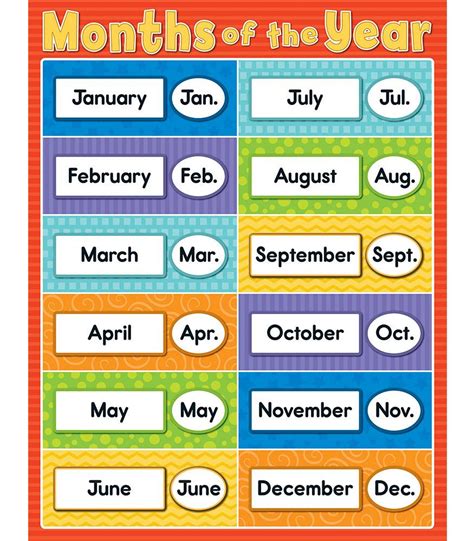 Months Of The Year Chart From Carson Dellosa Another
