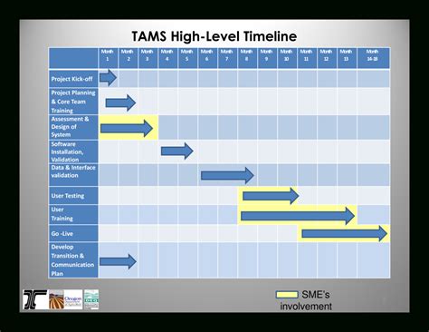 Project Schedule Chart Progress Charting Timeline Design Schedule Hot