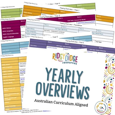 Australian Curriculum Yearly Overviews Ridgy Didge Resources