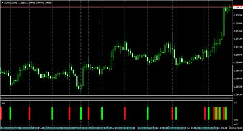 Macd indicators for mt4 @mrtools respected sir, request you to please :. Fl 11 Indicator Mql4 - TRO_FX_Dashboard - Indices - General - MQL5 programming ... - New comment ...