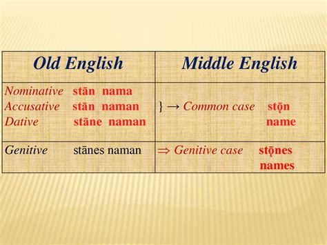 Middle English Examples Dadgrand