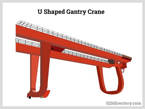 Apa Itu Gantry Crane Jenis Dan Kelasnya Agung Logistics