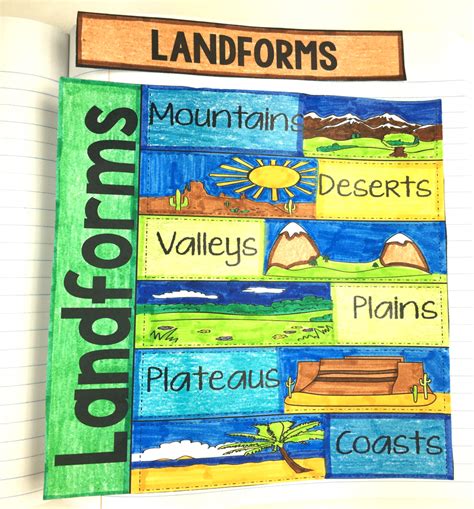 Social Studies Interactive Notebooks In Any Classroom · Kayse Morris