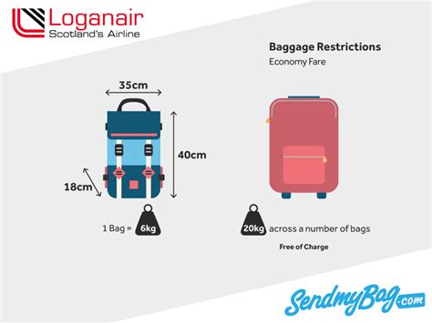 2019 loganair baggage allowance for hand and hold luggage