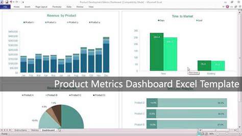 Product Metrics Dashboard Excel Template Excelonist