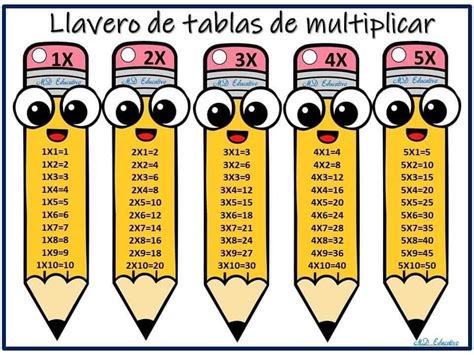 Tablas De Multiplicar Llavero Tablas De Multiplicar Aprender Las