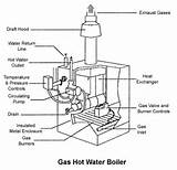 Boiler Parts Diagram Photos