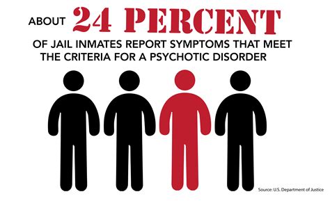 When psychiatric institutions began closing down in the 1950s, they weren't replaced with mental health services in the community. Medicine for mental health: Incarceration instead of ...