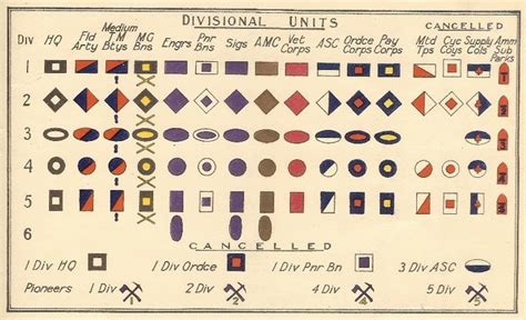 Ww1 Aif Australian Imperial Force Colour Patch Chart Number 2 Army