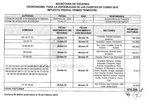 El impuesto predial de bogota es un impuesto de caracter obligatorio que ha sido creado por el gobierno. Impuesto Predial en Medellín 2015
