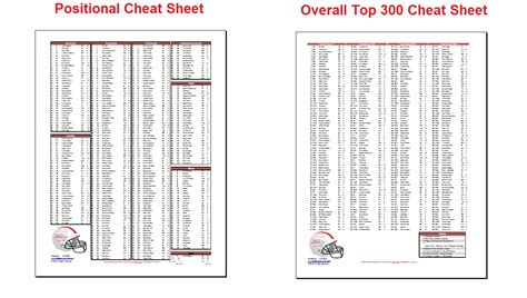 We have to be as risky as a casino roulette wheel where you start their own cash on the web which has to be sold. Top 300 List - Fantasy Football 2018 Cheat Sheet - Fantasy ...