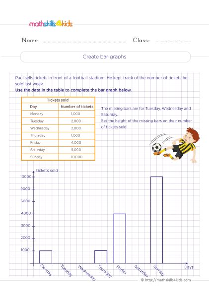 Coordinate Graphing Worksheets for Grade 5 | 5th Grade Data Analysis