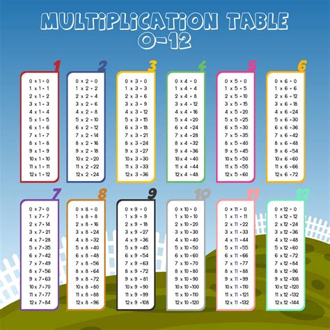 7 Best Images Of Printable Multiplication Tables 0 12 Multiplication