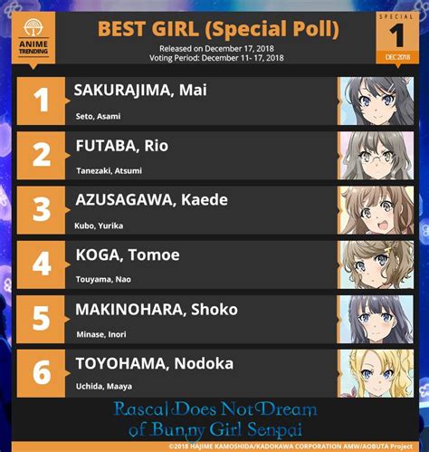 Anime Trending On Twitter Here Is Your Best Girl Poll Results From