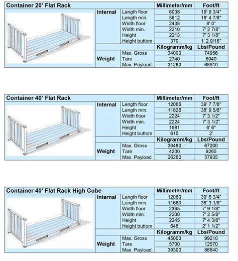 Container Sizes Falcon Freight