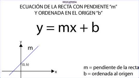 FORMAS DE LA ECUACIÓN DE LA RECTA Y SU GRAFICA Curso para la UNAM