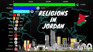 Religions In Jordan 1900 2020 Jordan Diversities Youtube