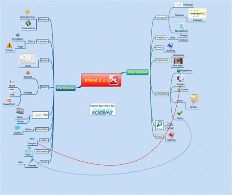 Xmind 321 Linguafranca Xmind The Most Professional Mind Mapping