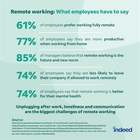 How To Improve Remote Working For Your Employees