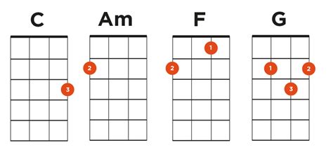 Ukulele Chords