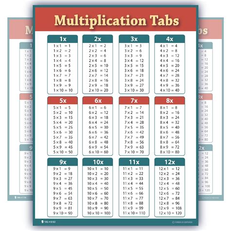 Times Tables Poster Maths Wall Chart Multiplications Educational Space