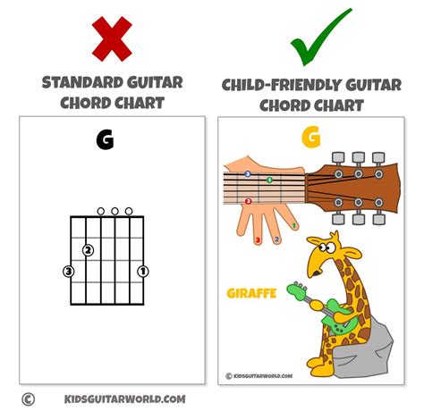 How To Teach A Child Guitar Chords In 2020 Guitar Kids Guitar Chords