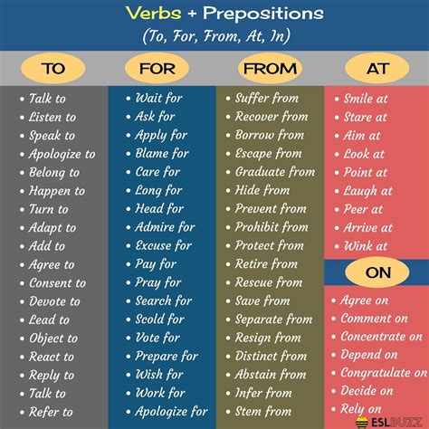 Verbs Prepositions English Prepositions English Verbs English