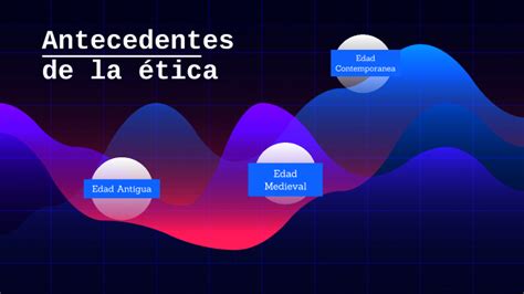 Antecedentes De La ética By Gerardo Martinez Lopez