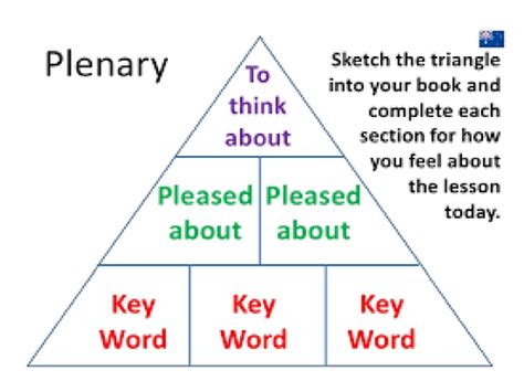 End Of Lesson And Plenary Ideas By Boltoncharlie Teaching Resources Tes