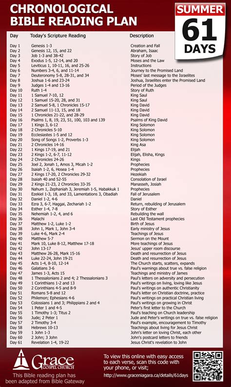 To follow along with the read scripture reading plan, download the read scripture app: Daily Bible Reading Plans Printable | Read bible ...