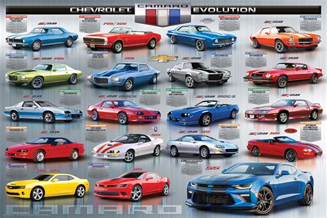 The Camaro® Evolution Athena Posters