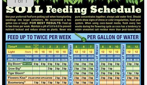 fox farm feeding chart for weed