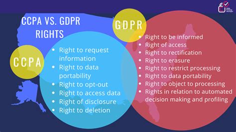 Ccpa Vs Gdpr Differences And Similarities Data Privacy Manager