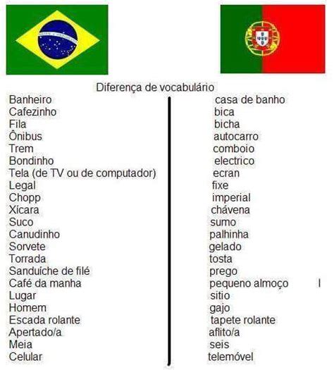 Que Tal Portugal Um Pouco Da Diferença De Vocabulário Entre Brasil E