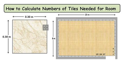 Tile Mart Learn About Tiles Calculator