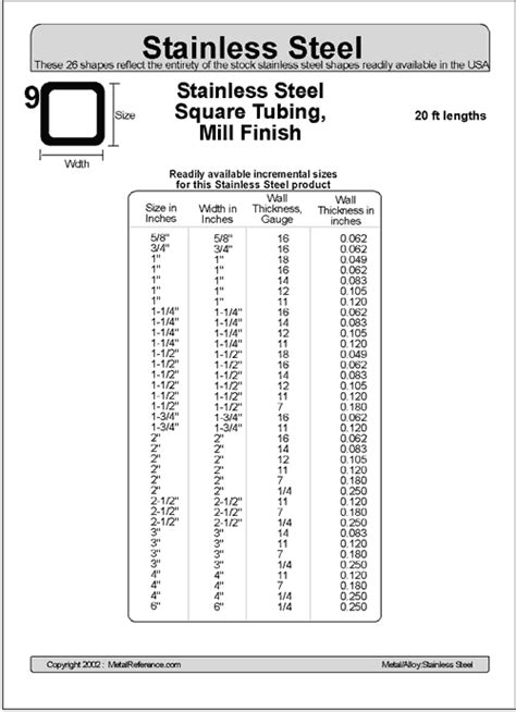 Stainless Steel Square Tubing Sizes Chart