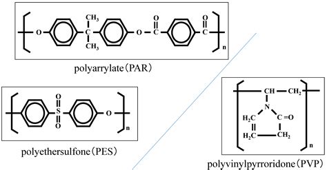 Dialysis Membranes — Physicochemical Structures And Features Intechopen