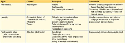Overview of gastroenteritis, by thomas g. Symptom Pale Stool - Stools