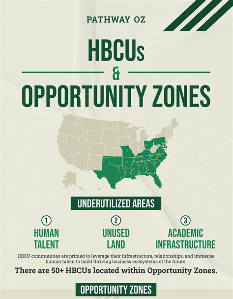 Opportunity Zones — Pathway Community Foundation