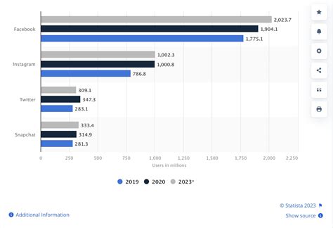 Understanding s tier social media platform - Mtdgrafx